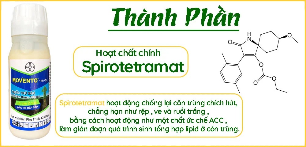 Hoạt chất Spirotetramat